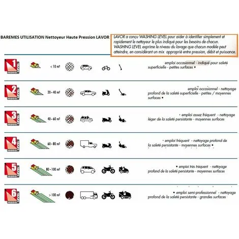 Lavor - Nettoyeur Haute Pression Eau Froide 2100 W 150 Bar - Predator 150 3 Lavor - Nettoyeur Haute Pression Eau Froide 2100 W 150 Bar - Predator 150 – Image 3