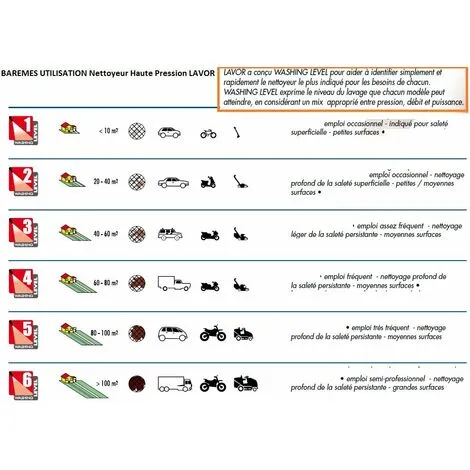 Lavor - Nettoyeur Haute Pression Thermique 200 Bars 690L/h (pompe En Laiton) - INDEPENDENT 2800 5 Lavor - Nettoyeur Haute Pression Thermique 200 Bars 690L/h (pompe En Laiton) - INDEPENDENT 2800 – Image 5