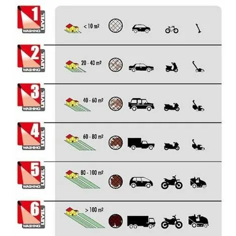 Lavor - Nettoyeur Haute Pression à Eau Froide 2500 W 160 Bar Débit 510 L/h Avec Accessoires - LVR4 PLUS 160 DIGIT 4 Lavor - Nettoyeur Haute Pression à Eau Froide 2500 W 160 Bar Débit 510 L/h Avec Accessoires - LVR4 PLUS 160 DIGIT – Image 4