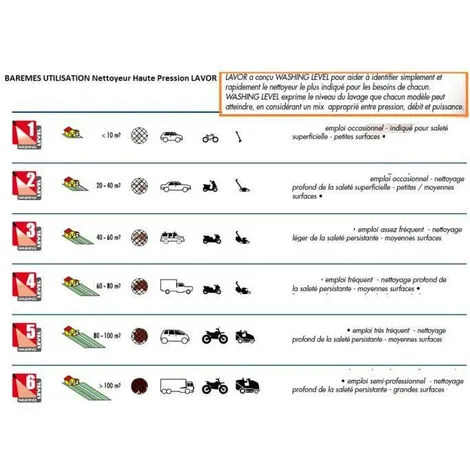 Nettoyeur Haute Pression Lavor P STM 160 WPS 3 Nettoyeur Haute Pression Lavor P STM 160 WPS – Image 3